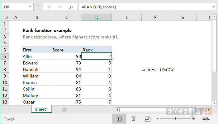 What Is The Syntax Of Rank Function In Excel